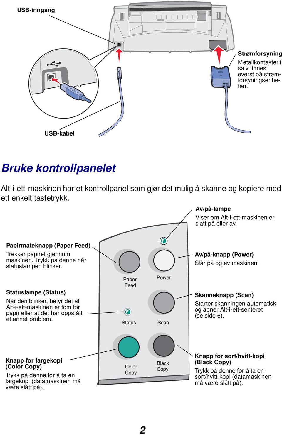 Papirmateknapp (Paper Feed) Trekker papiret gjennom maskinen. Trykk på denne når statuslampen blinker. Av/på-knapp (Power) Slår på og av maskinen.