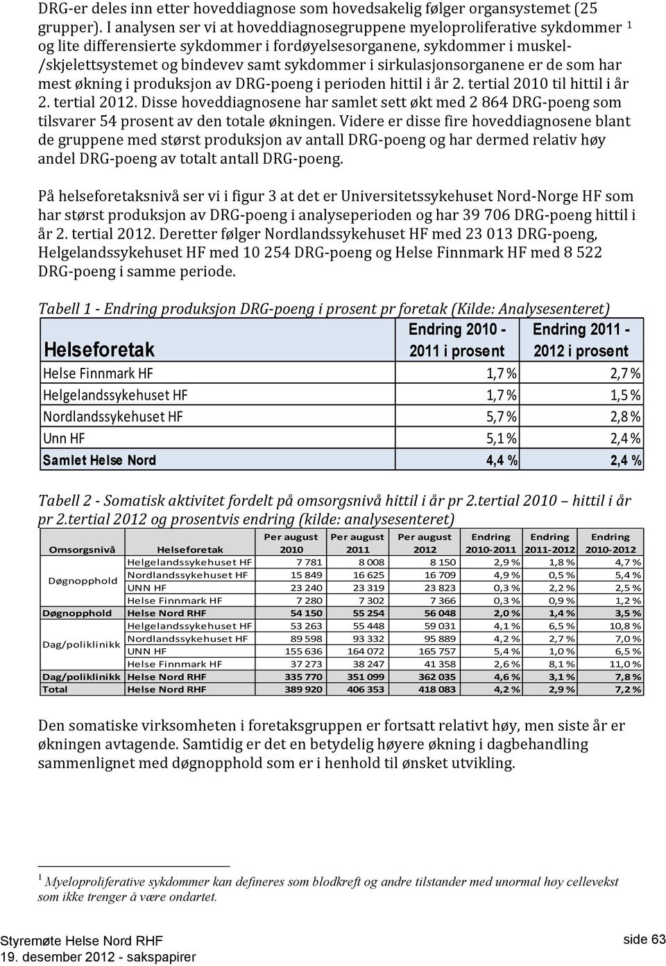 sirkulasjonsorganene er de som har mest økning i produksjon av DRG-poeng i perioden hittil i år 2. tertial 2010 til hittil i år 2. tertial 2012.