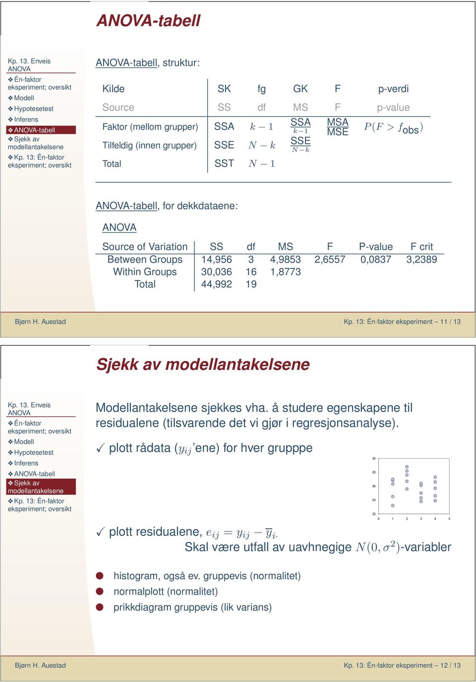 13: Én-faktor eksperiment 11 / 13 Sjekk av -tabell Modellantakelsene sjekkes vha. å studere egenskapene til residualene (tilsvarende det vi gjør i regresjonsanalyse).