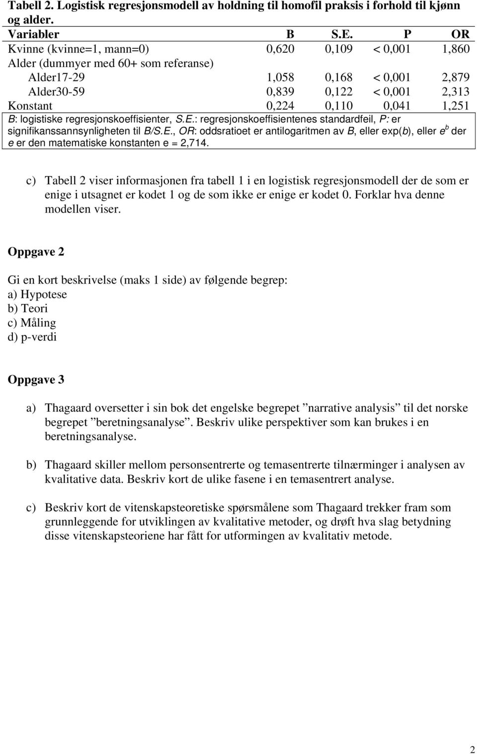 logistiske regresjonskoeffisienter, S.E.: regresjonskoeffisientenes standardfeil, P: er signifikanssannsynligheten til B/S.E., OR: oddsratioet er antilogaritmen av B, eller exp(b), eller e b der e er den matematiske konstanten e =,714.