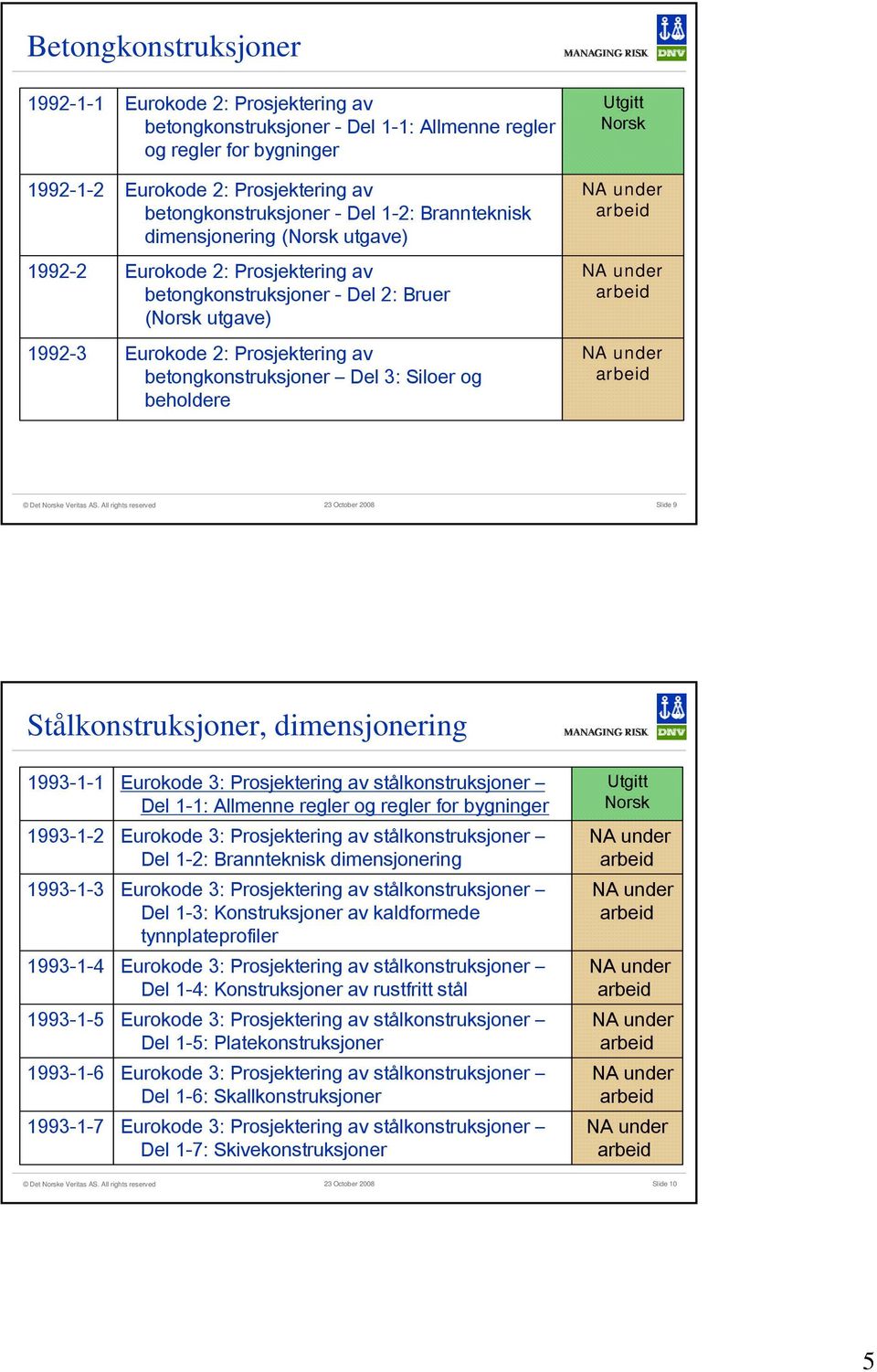 3: Siloer og beholdere Slide 9 Stålkonstruksjoner, dimensjonering 1993-1-1 1993-1-2 1993-1-3 1993-1-4 1993-1-5 1993-1-6 1993-1-7 Del 1-1: Allmenne regler og regler for bygninger Del 1-2: