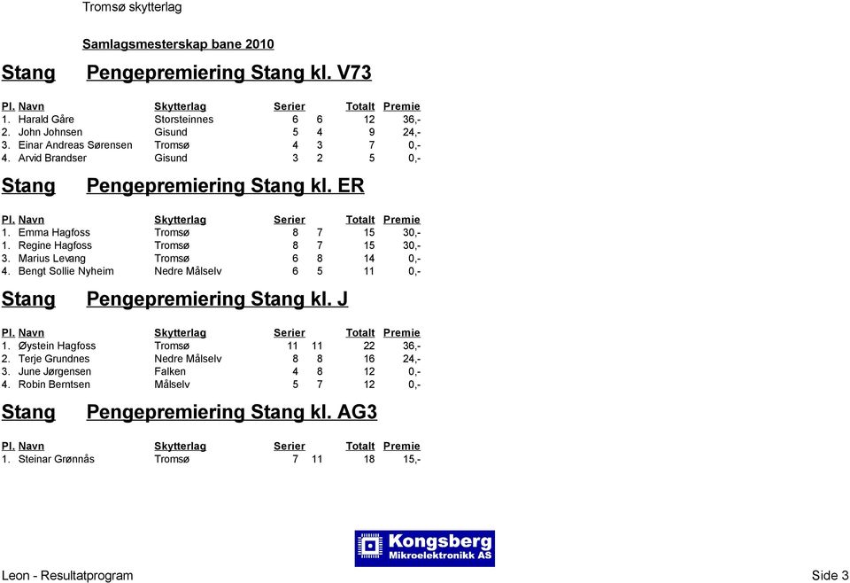 Marius Levang Tromsø 6 8 14 0,- 4. Bengt Sollie Nyheim Nedre Målselv 6 5 11 0,- Stang Pengepremiering Stang kl. J 1. Øystein Hagfoss Tromsø 11 11 22 36,- 2.