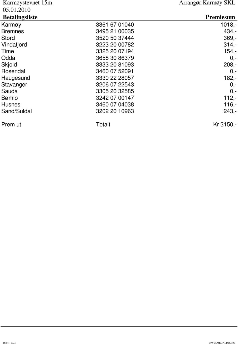 Rosendal 3460 07 52091 0,- Haugesund 3330 22 28057 182,- Stavanger 3206 07 22543 0,- Sauda 3305 20 32585