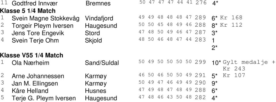 Klasse V55 1/4 Match 1 Ola Nærheim Sand/Suldal 50 49 50 50 50 50 299 10* Gylt medalje + Kr 243 2 Arne Johannessen Karmøy 46 50 46 50 50 49 291 5* Kr 107 3