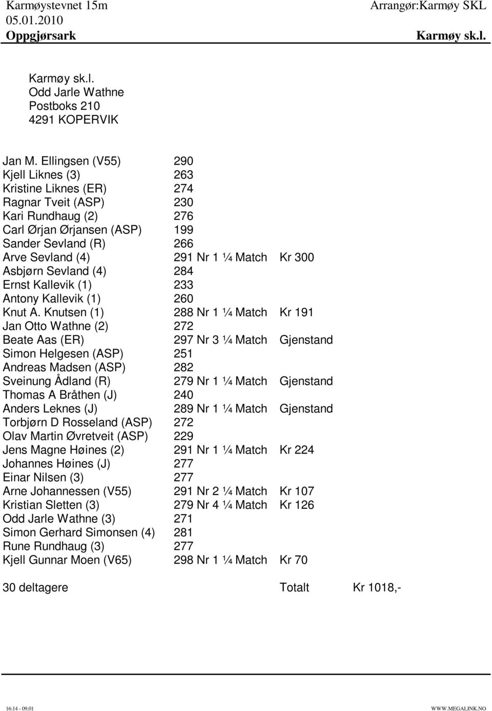 Kr 300 Asbjørn Sevland (4) 284 Ernst Kallevik (1) 233 Antony Kallevik (1) 260 Knut A.