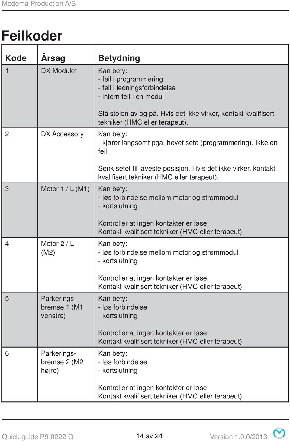 Hvis det ikke virker, kontakt kvalifisert tekniker (HMC eller terapeut).