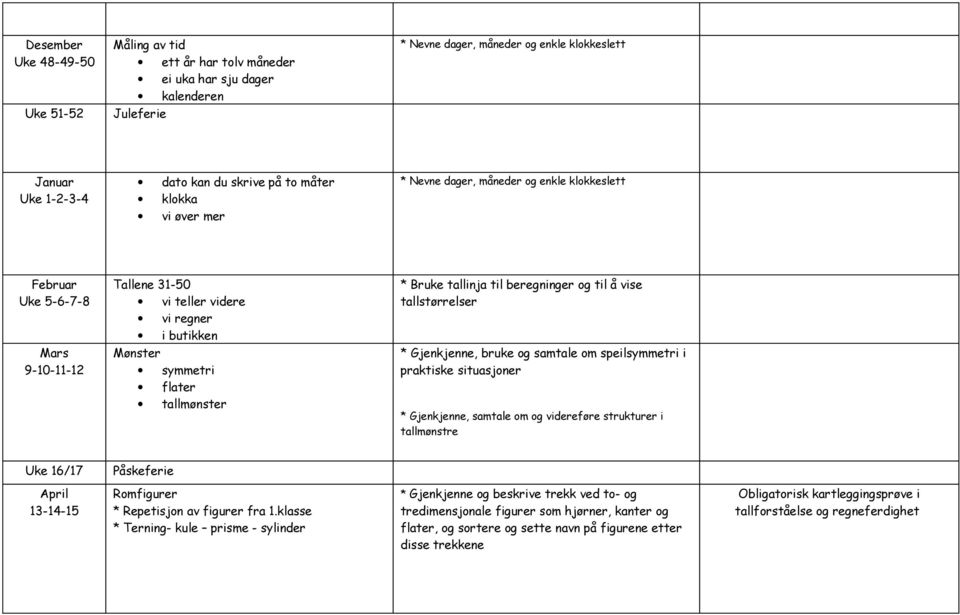 tallstørrelser Mars 9-10-11-12 Mønster symmetri flater tallmønster * Gjenkjenne, bruke og samtale om speilsymmetri i praktiske situasjoner * Gjenkjenne, samtale om og videreføre strukturer i