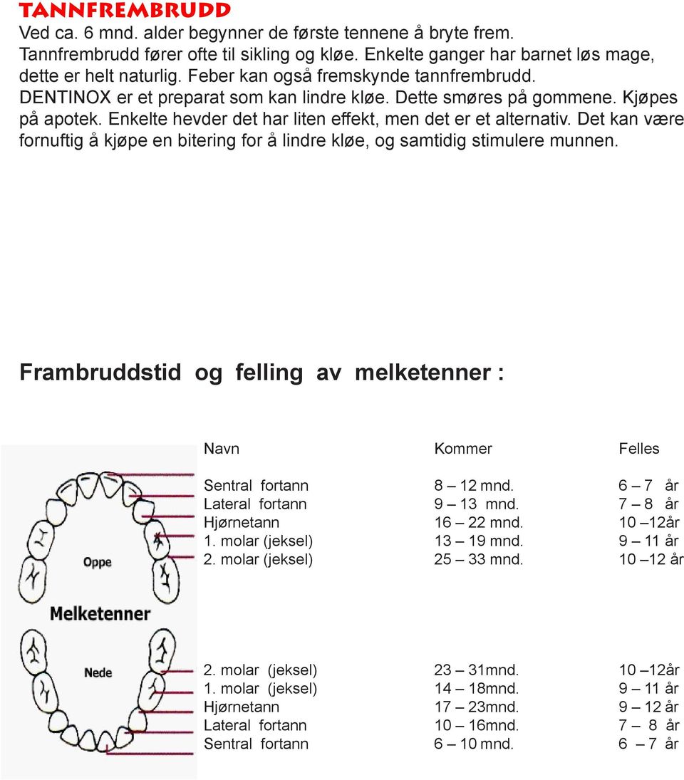 Det kan være fornuftig å kjøpe en bitering for å lindre kløe, og samtidig stimulere munnen. Frambruddstid og felling av melketenner : Navn Kommer Felles Sentral fortann 8 12 mnd.