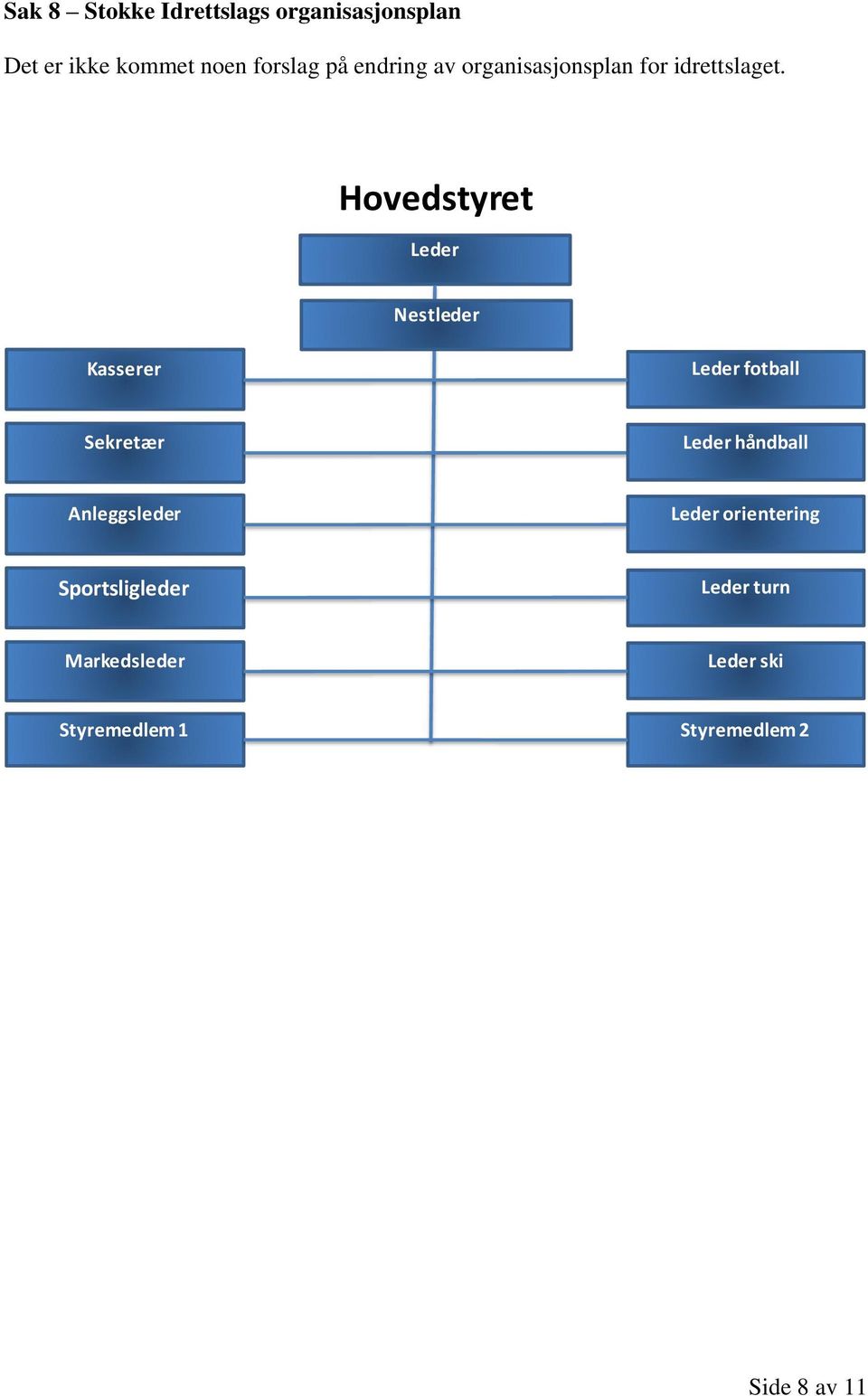 Hovedstyret Leder Nestleder Kasserer Leder fotball Sekretær Leder håndball