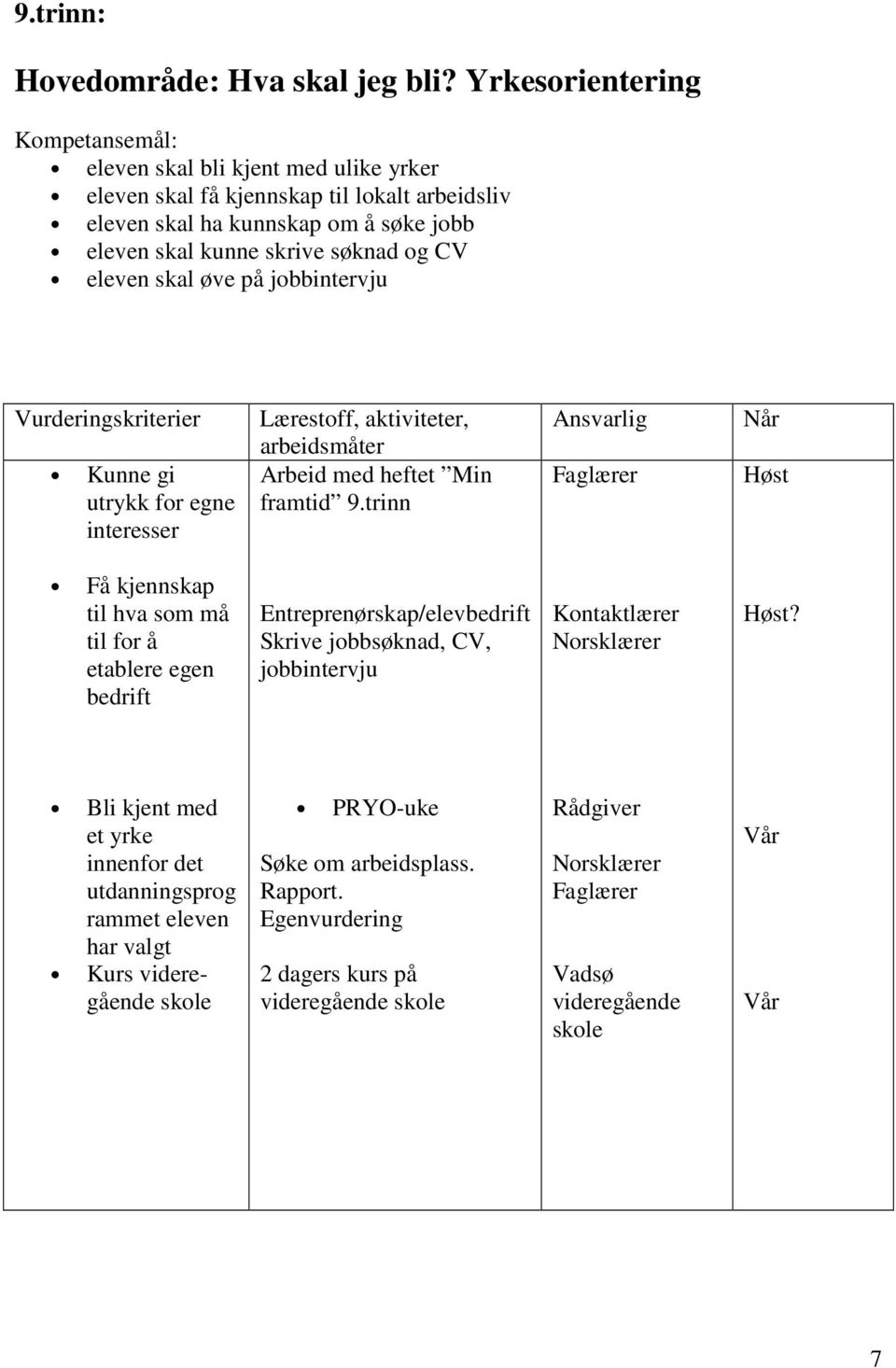 eleven skal øve på jobbintervju Vurderingskriterier Kunne gi utrykk for egne interesser Lærestoff, aktiviteter, arbeidsmåter Arbeid med heftet Min framtid 9.