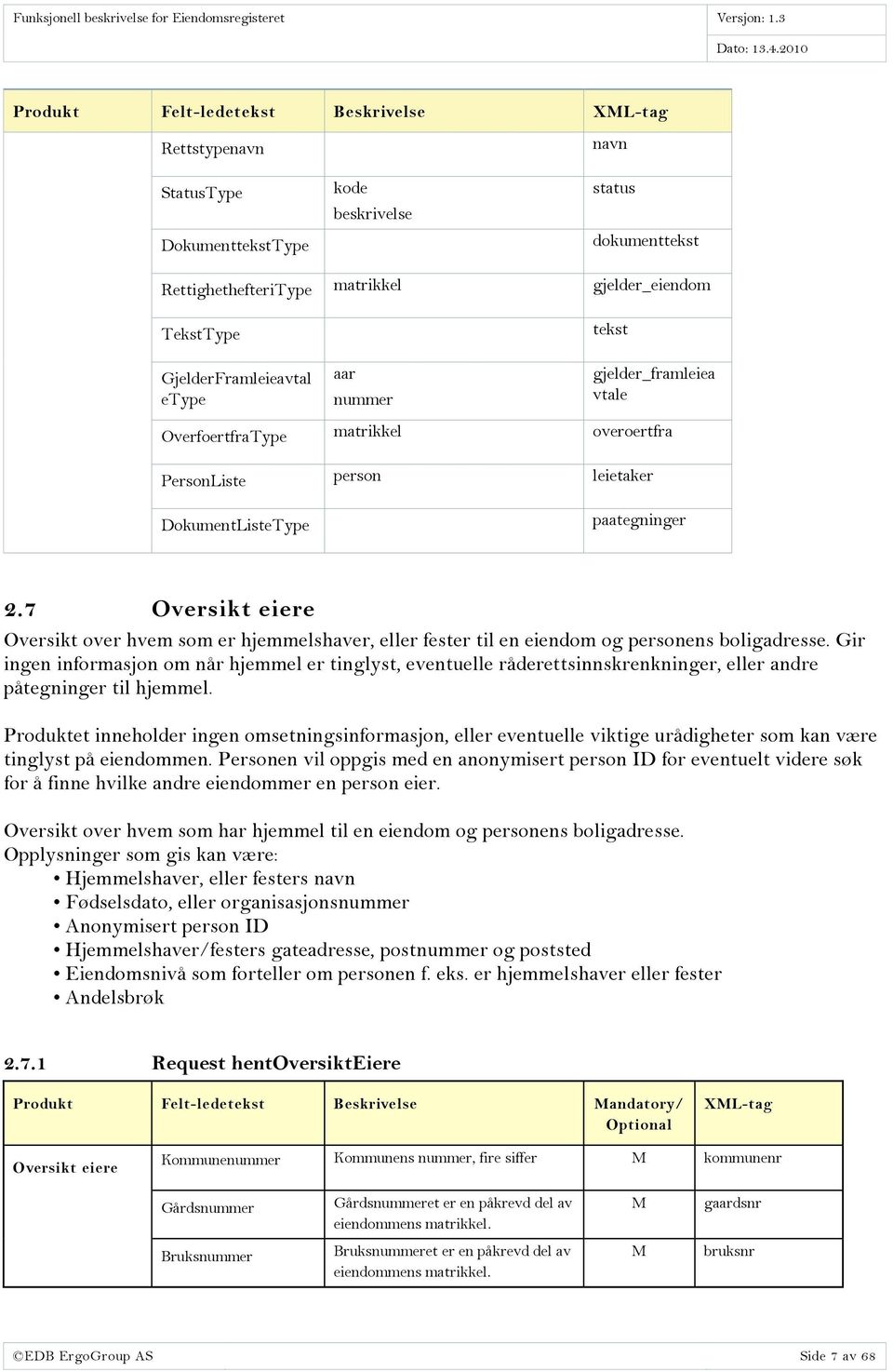 7 versikt eiere versikt over hvem som er hjemmelshaver, eller fester til en eiendom og personens boligadresse.