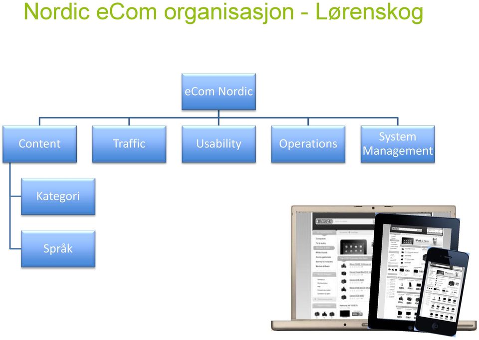 Traffic Usability Operations