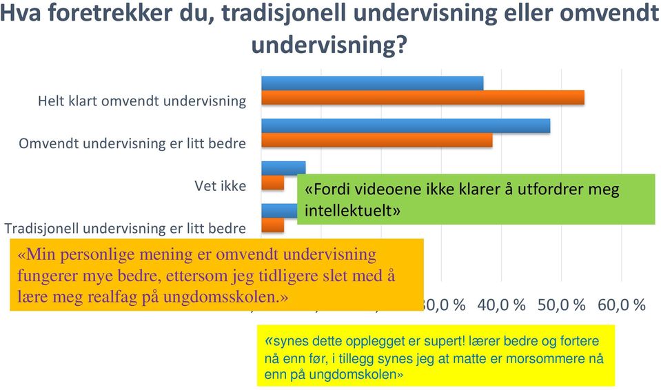 utfordrer meg intellektuelt» «Min personlige mening er omvendt undervisning Helt fungerer klart tradiasjonell mye bedre, undervisning ettersom jeg