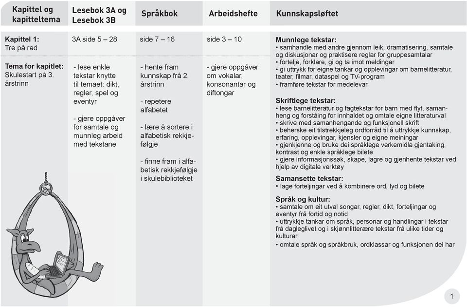 frå 2.