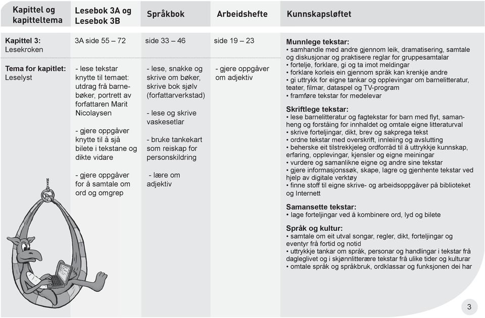 skrive vaskesetlar - bruke tankekart som reiskap for personskildring - lære om adjektiv om adjektiv forklare korleis ein gjennom språk kan krenkje