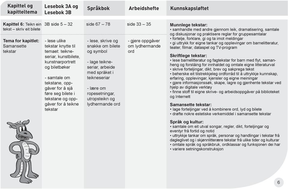 skrive og snakke om bilete og symbol - lage teikneseriar, arbeide med språket i teikneseriar - lære om ropesetningar, utropsteikn og lydhermande ord om