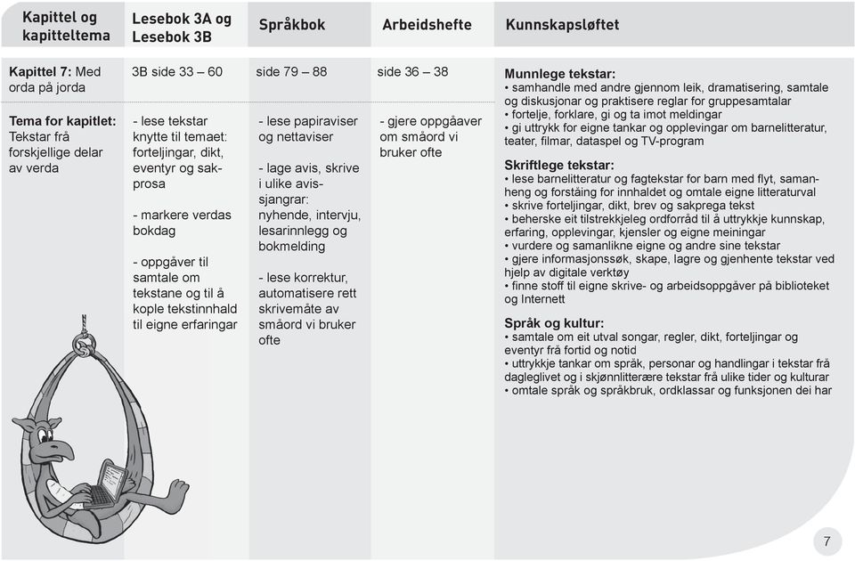 papiraviser og nettaviser - lage avis, skrive i ulike avissjangrar: nyhende, intervju, lesarinnlegg og bokmelding - lese korrektur,