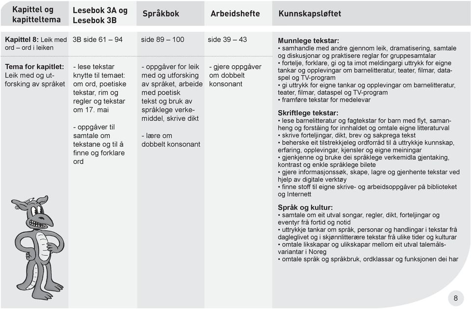 verkemiddel, skrive dikt - lære om dobbelt konsonant om dobbelt konsonant gi uttrykk for eigne tankar og opplevingar om barnelitteratur, teater, fi lmar, dataspel og