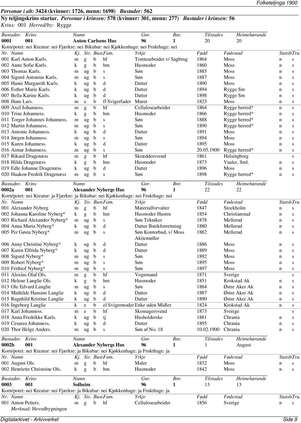 Bikubar: nei Kjøkkenhage: nei Frukthage: nei 001 Karl Anton Karls. m g b hf Tomtearbeider v/ Sagbrug 1864 Moss n s 002 Anne Sofie Karls. k g b hm moder 1860 Moss n s 003 Thomas Karls.