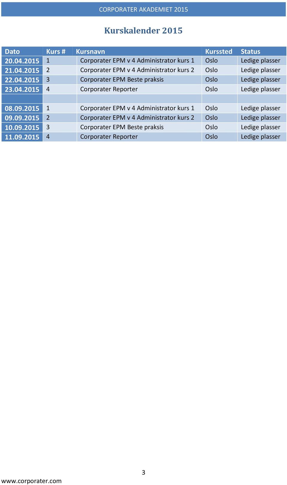 2015 1 Corporater EPM v 4 Administrator kurs 1 Oslo Ledige plasser 09.09.2015 2 Corporater EPM v 4 Administrator kurs 2 Oslo Ledige plasser 10.