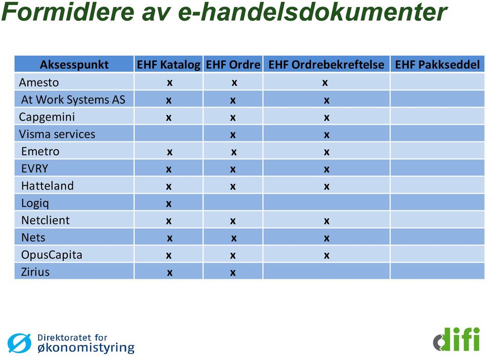 x x Capgemini x x x Visma services x x Emetro x x x EVRY x x x