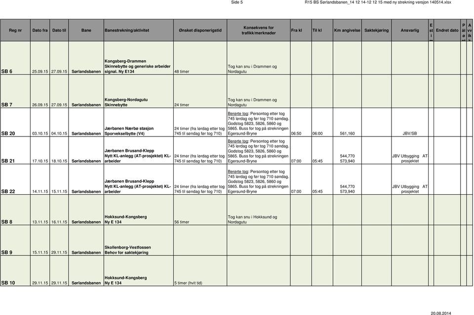 10.15 04.10.15 Sørlandsbanen SB 21 17.10.15 18.10.15 Sørlandsbanen Jærbanen Nærbø asjon Sporvekselbytte (V4) Jærbanen Brusand-Klepp KLarbeder 5865.