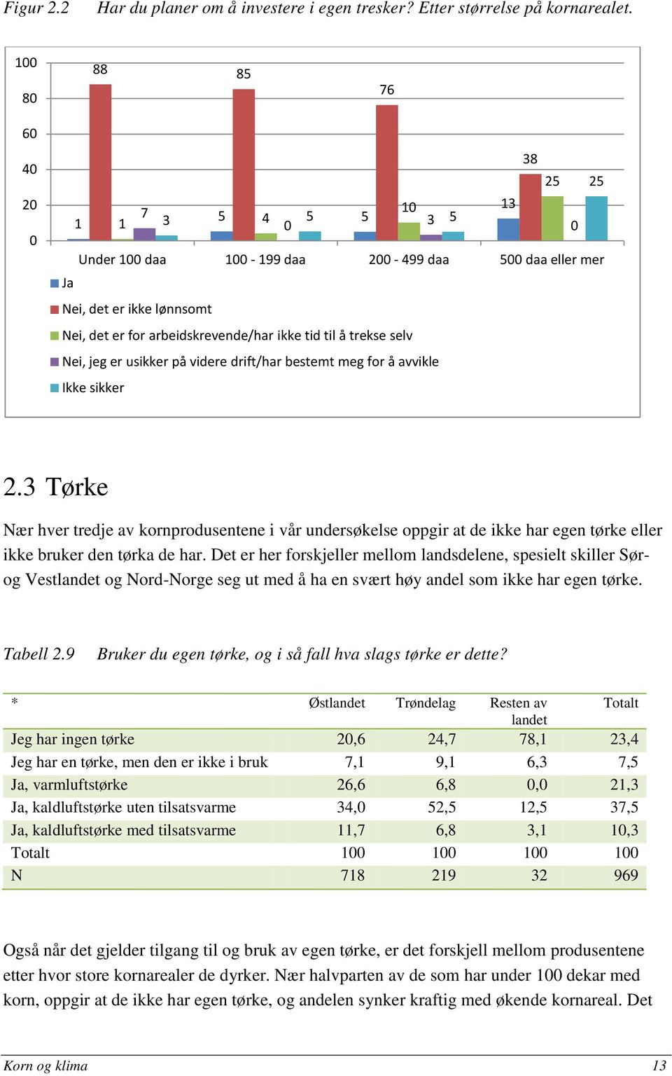 å trekse selv Nei, jeg er usikker på videre drift/har bestemt meg for å avvikle Ikke sikker 2.