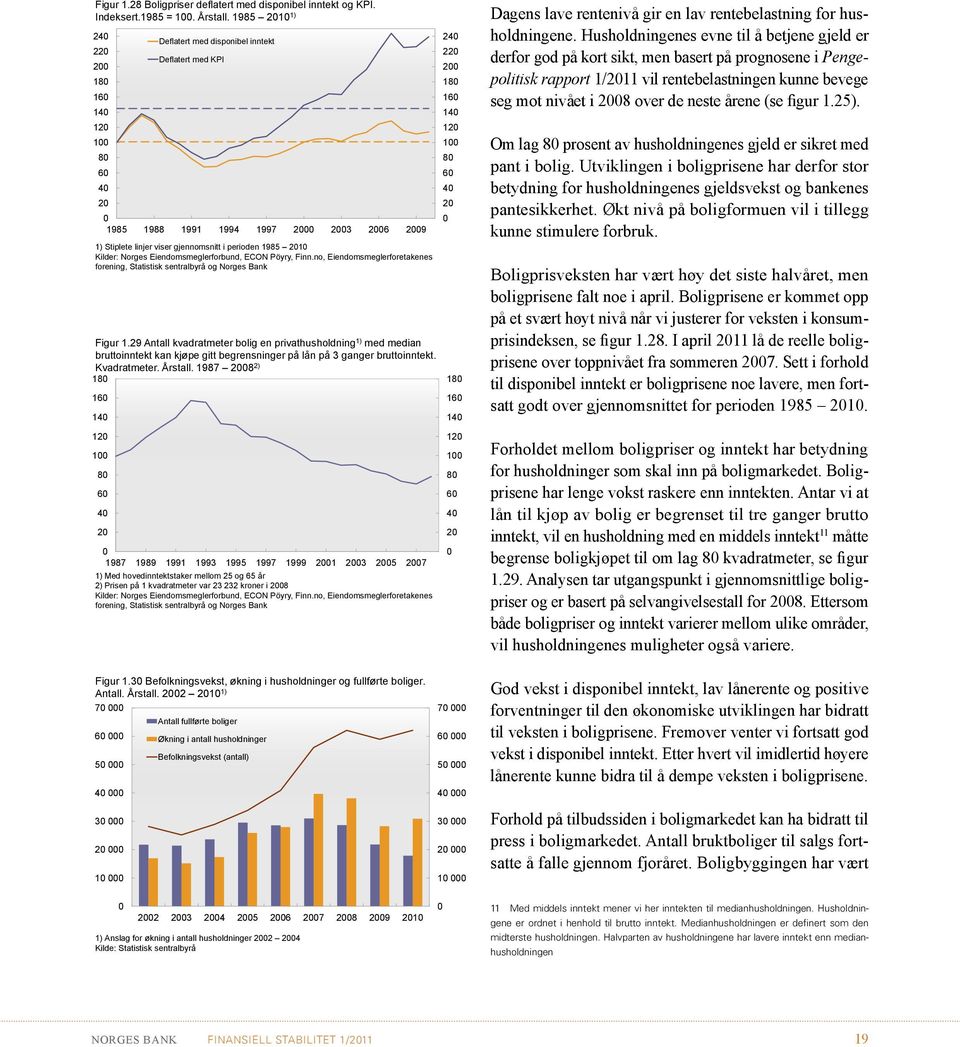 Eiendomsmeglerforbund, ECON Pöyry, Finn.no, Eiendomsmeglerforetakenes forening, Statistisk sentralbyrå og Norges Bank Figur 1.