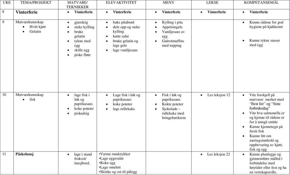 egg Gulrotmuffins med topping Kunne rådene for god hygiene på kjøkkenet Kunne tykne sauser med egg 10 Matvarekunnskap fisk lage fisk i løk og paprikasaus 11 Påskelunsj lage i stand frokost/ lunsjbord.