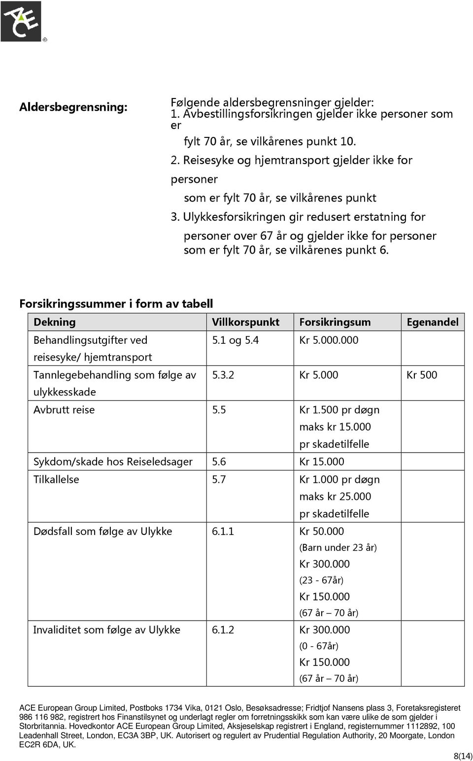 Ulykkesforsikringen gir redusert erstatning for personer over 67 år og gjelder ikke for personer som er fylt 70 år, se vilkårenes punkt 6.