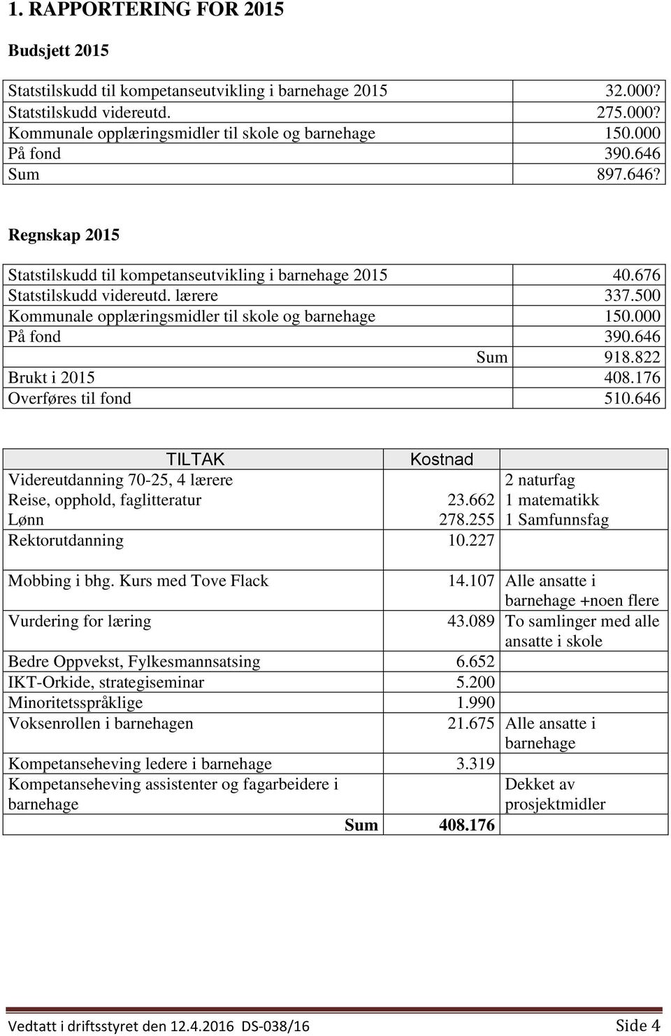 500 Kommunale opplæringsmidler til skole og barnehage 150.000 På fond 390.646 Sum 918.822 Brukt i 2015 408.176 Overføres til fond 510.