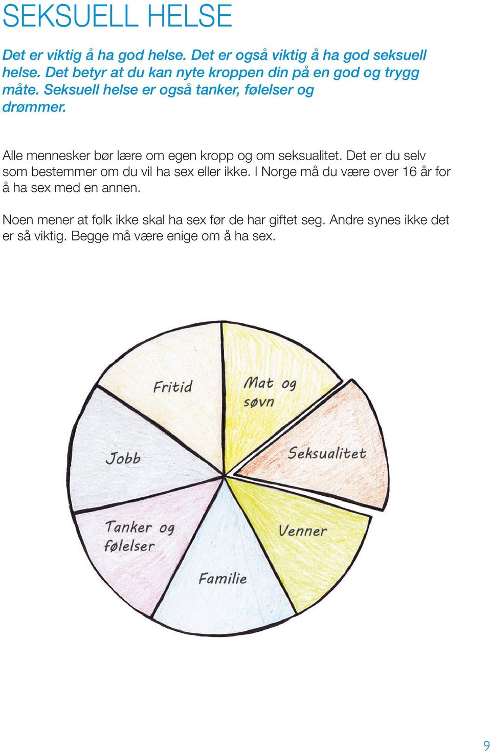 Alle mennesker bør lære om egen kropp og om seksualitet. Det er du selv som bestemmer om du vil ha sex eller ikke.