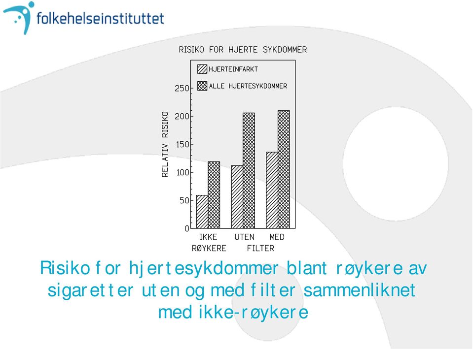 røykere av sigaretter