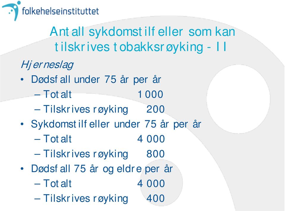 Sykdomstilfeller under 75 år per år Totalt 4 000 Tilskrives røyking