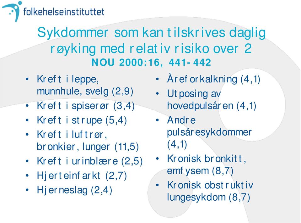 (11,5) Kreft i urinblære (2,5) Hjerteinfarkt (2,7) Hjerneslag (2,4) Åreforkalkning (4,1) Utposing av