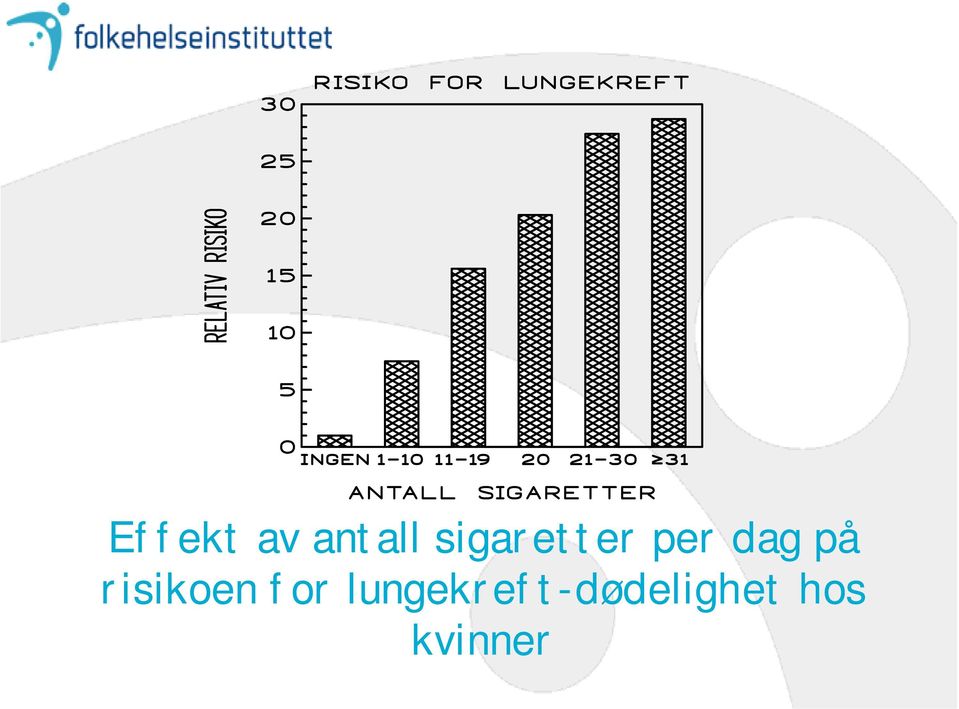 risikoen for