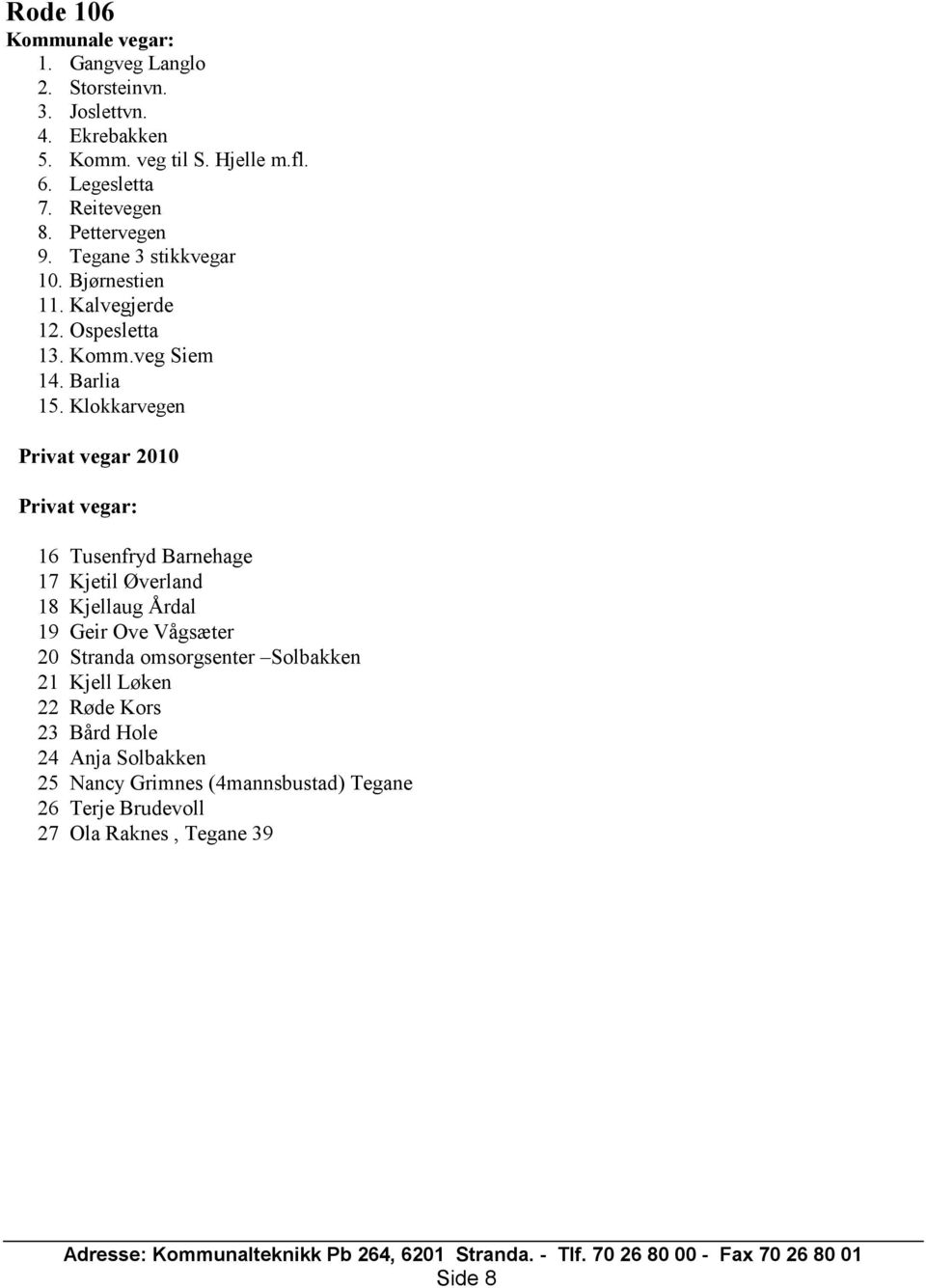 Klokkarvegen Privat vegar 2010 Privat vegar: 16 Tusenfryd Barnehage 17 Kjetil Øverland 18 Kjellaug Årdal 19 Geir Ove Vågsæter 20 Stranda