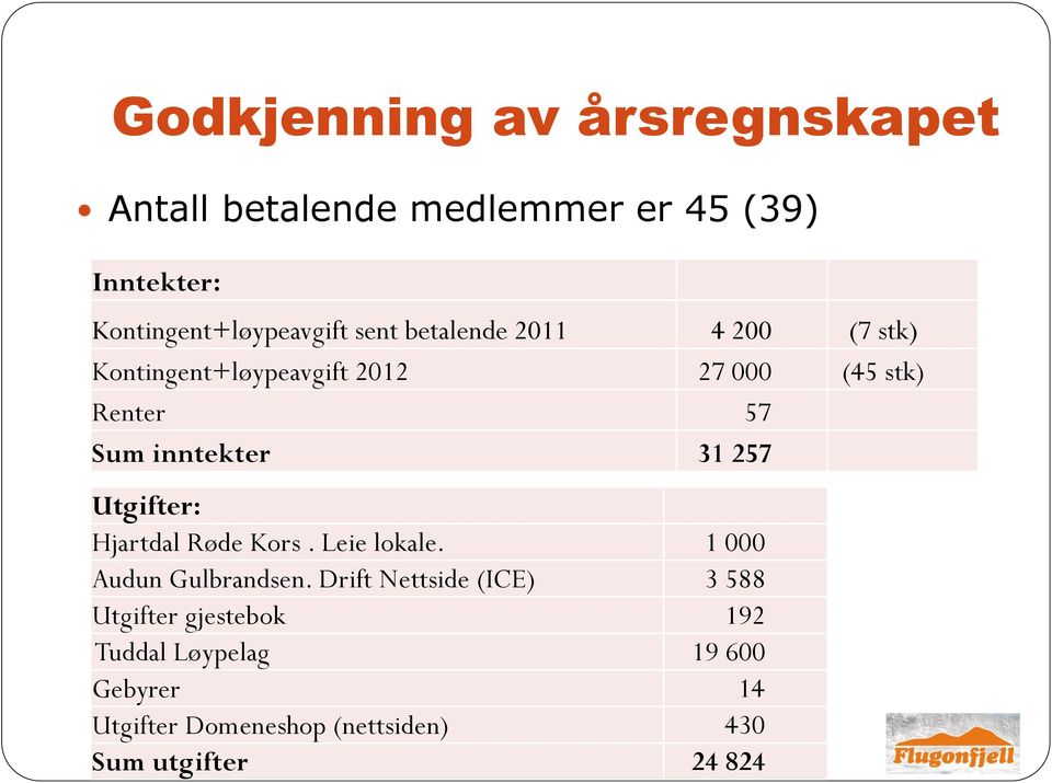 257 Utgifter: Hjartdal Røde Kors. Leie lokale. 1 000 Audun Gulbrandsen.