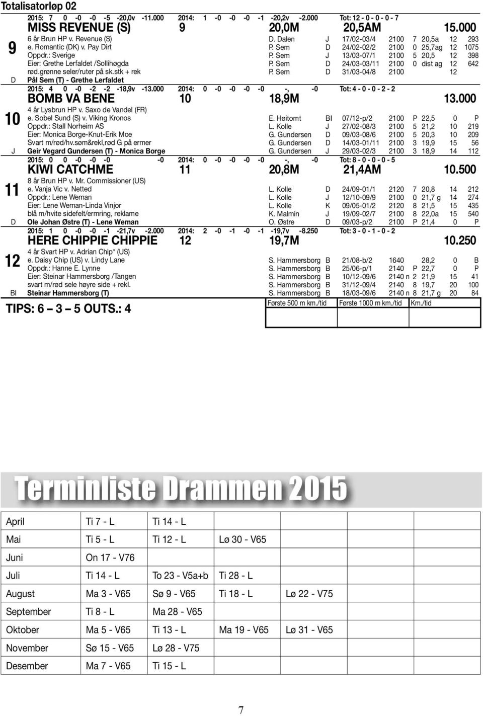 Sem 24/02-02/2 2100 0 25,7ag 12 1075 P. Sem 13/03-07/1 2100 5 20,5 12 398 P. Sem 24/03-03/11 2100 0 dist ag 12 642 P. Sem 31/03-04/8 2100 12 2015: 4 0-0 -2-2 -18,9v -13.