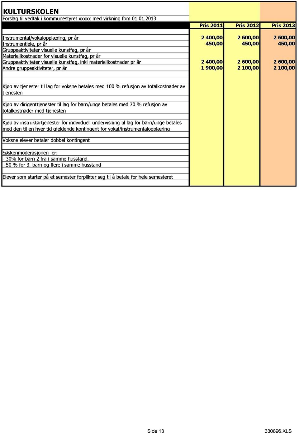 voksne betales med 100 % refusjon av totalkostnader av tjenesten Kjøp av dirigenttjenester til lag for barn/unge betales med 70 % refusjon av totalkostnader med tjenesten Kjøp av instruktørtjenester