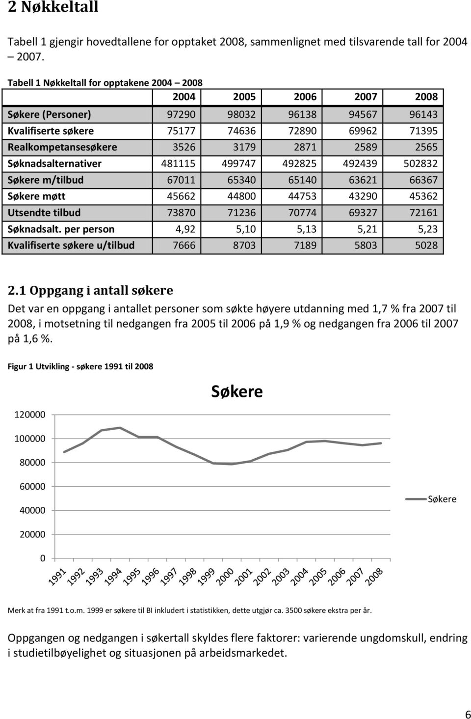 Søknadsalternativer 481115 499747 492825 492439 502832 m/tilbud 67011 65340 65140 63621 66367 møtt 45662 44800 44753 43290 45362 Utsendte tilbud 73870 71236 70774 69327 72161 Søknadsalt.