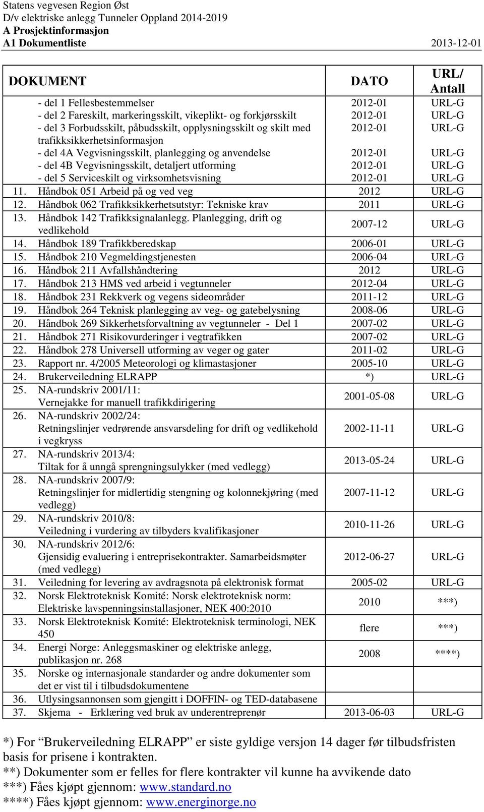 Vegvisningsskilt, detaljert utforming - del 5 Serviceskilt og virksomhetsvisning DATO 2012-01 2012-01 2012-01 2012-01 2012-01 2012-01 URL/ Antall URL-G URL-G URL-G URL-G URL-G URL-G 11.