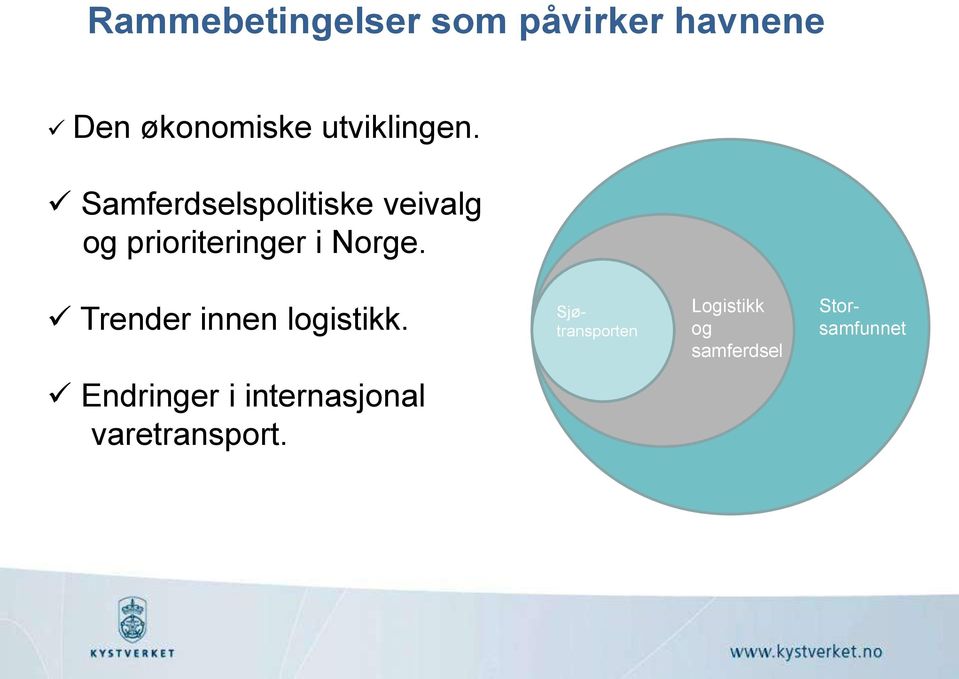 Samferdselspolitiske veivalg og prioriteringer i Norge.