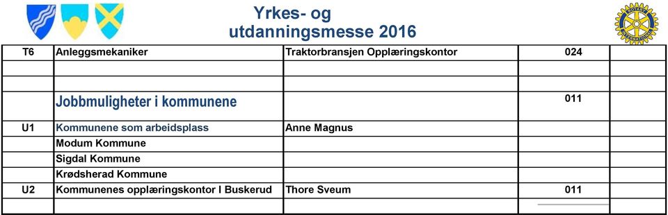 Kommunene som arbeidsplass Anne Magnus Modum Kommune Sigdal