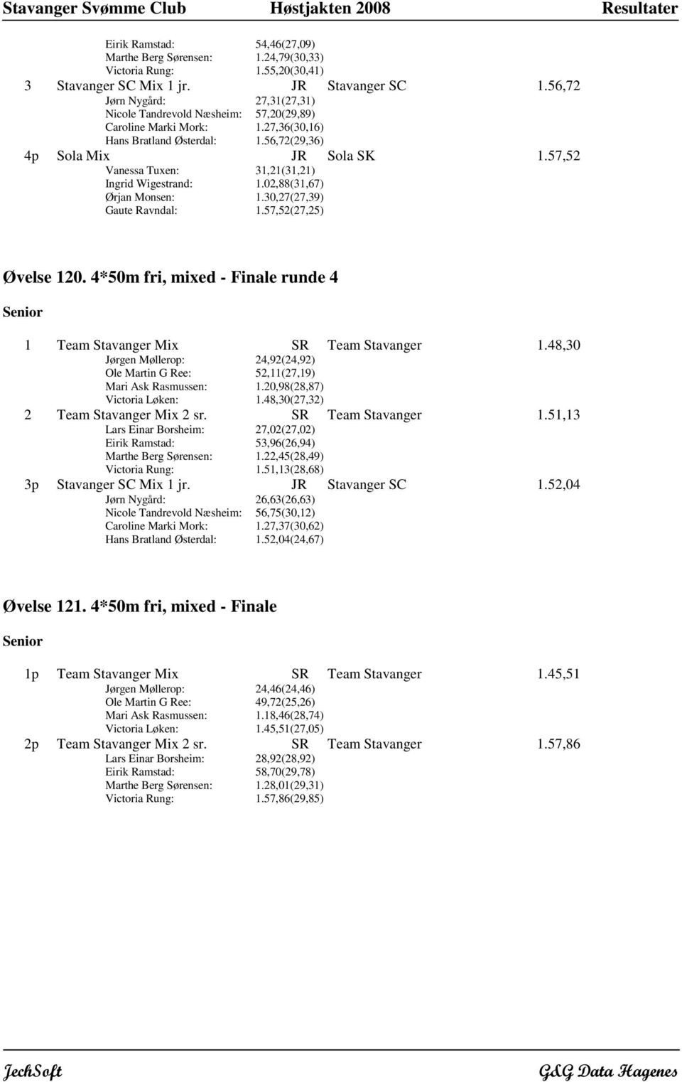 57,52 Vanessa Tuxen: 31,21(31,21) Ingrid Wigestrand: 1.02,88(31,67) Ørjan Monsen: 1.30,27(27,39) Gaute Ravndal: 1.57,52(27,25) Øvelse 120.