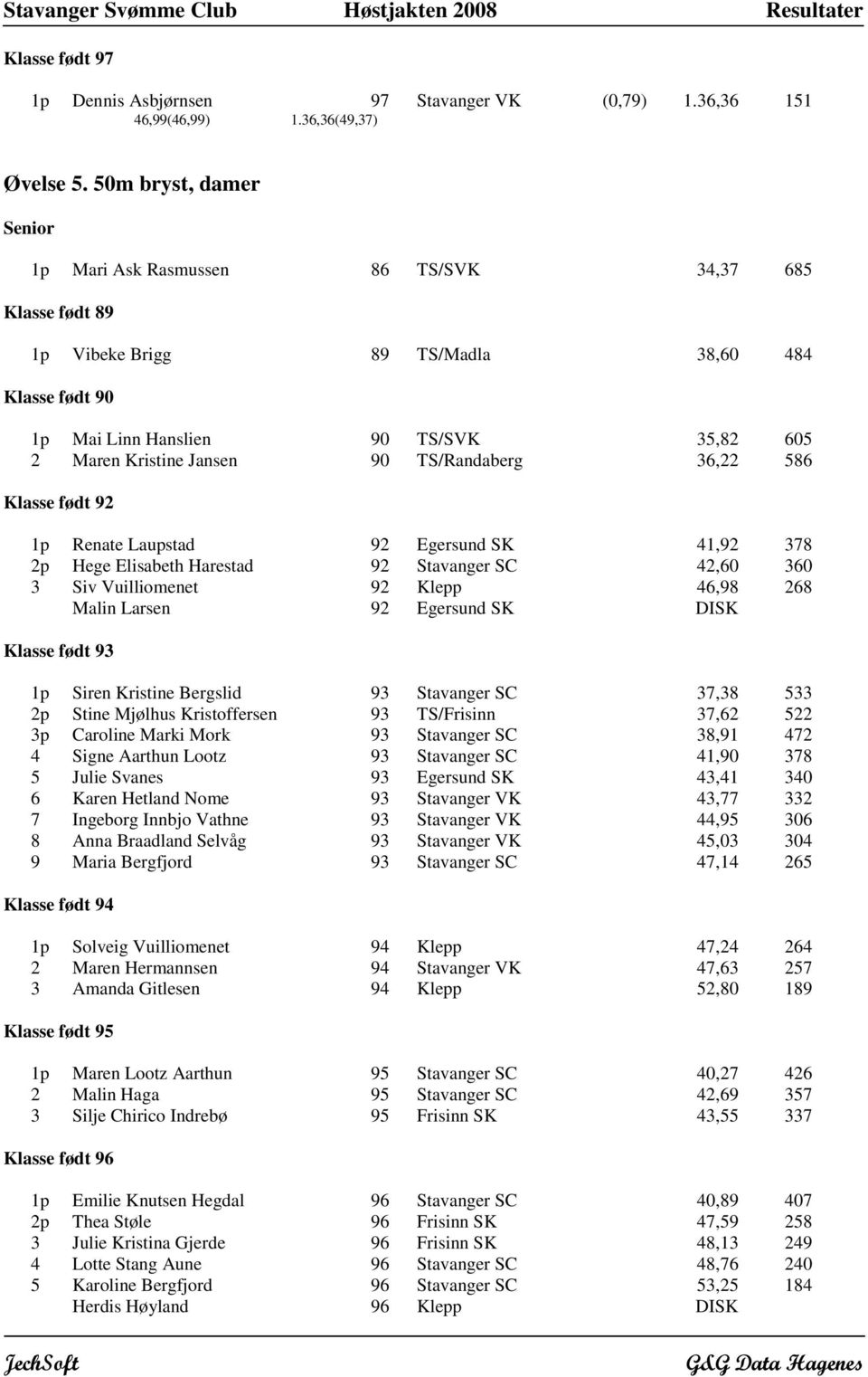 586 Klasse født 1p Renate Laupstad Egersund SK 41, 378 2p Hege Elisabeth Harestad Stavanger SC 42,60 360 3 Siv Vuilliomenet Klepp 46,98 268 Malin Larsen Egersund SK DISK 1p Siren Kristine Bergslid 93