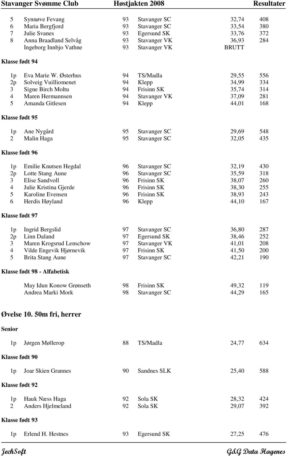 Østerhus TS/Madla 29,55 556 2p Solveig Vuilliomenet Klepp 34,99 334 3 Signe Birch Moltu Frisinn SK 35,74 314 4 Maren Hermannsen Stavanger VK 37,09 281 5 Amanda Gitlesen Klepp 44,01 168 1p Ane Nygård