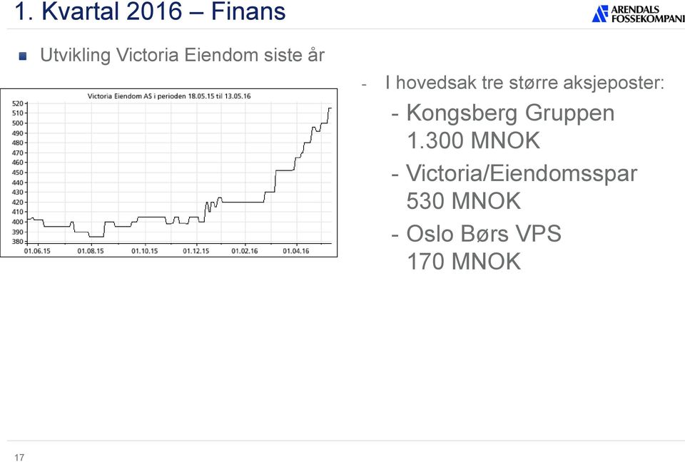 aksjeposter: - Kongsberg Gruppen 1.