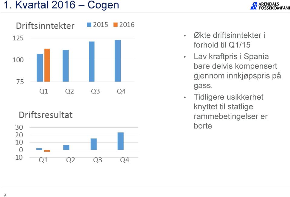 delvis kompensert gjennom innkjøpspris på gass.