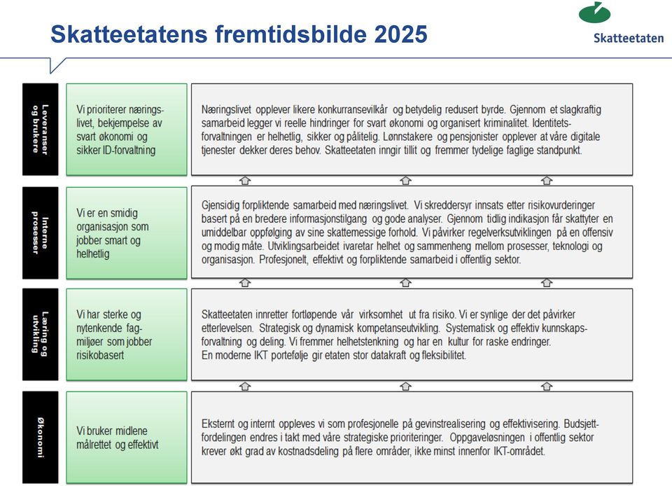 lang verdikjede Bevissthet på informasjonskrav som går på tvers av hvordan